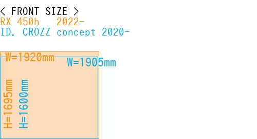 #RX 450h + 2022- + ID. CROZZ concept 2020-